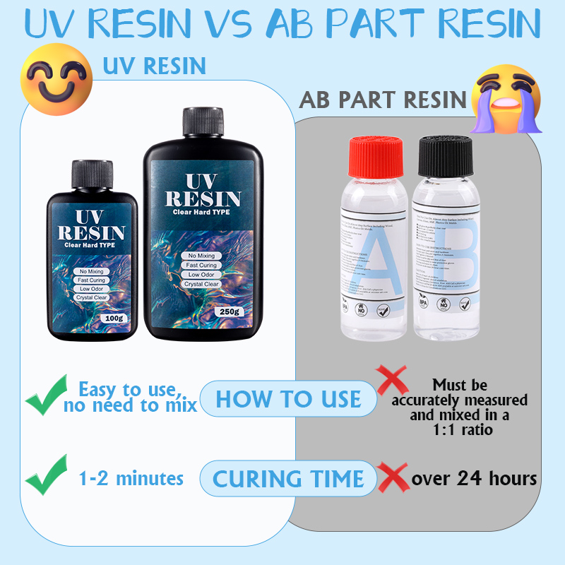 100 г/250 г прозрачная УФ-смол – обзор и цена Epoxy Uv Resin Kit