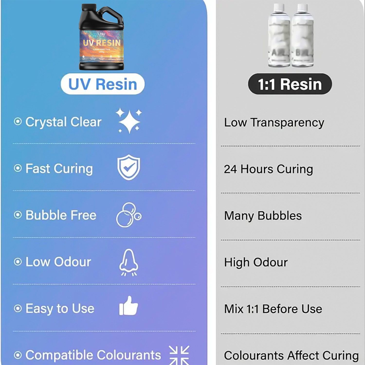 100/200/500/1000 г УФ-клей для – обзор и цена Resin Craft Supplies